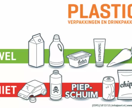 Wat mag er wel niet bij | Afvalscheidenheelgewoon.nl